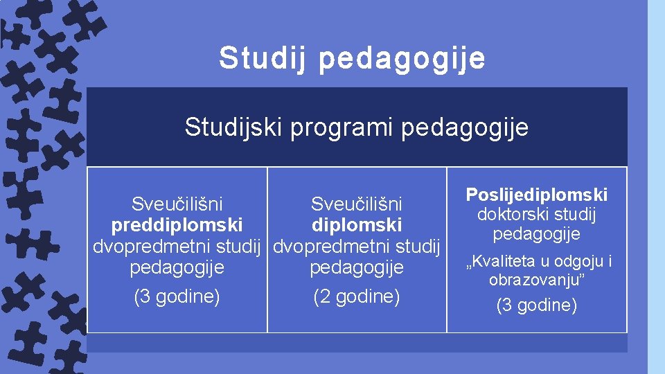 Studij pedagogije Studijski programi pedagogije Sveučilišni preddiplomski dvopredmetni studij pedagogije (3 godine) (2 godine)