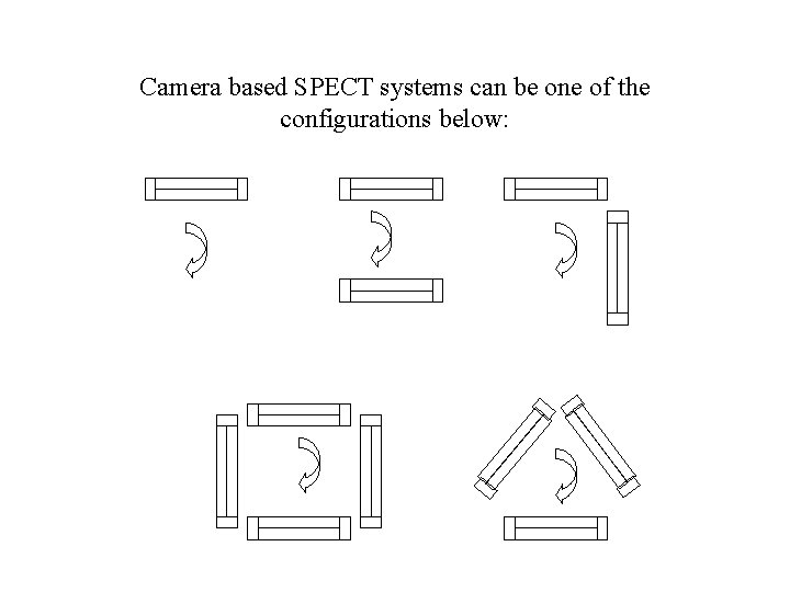 Camera based SPECT systems can be one of the configurations below: 