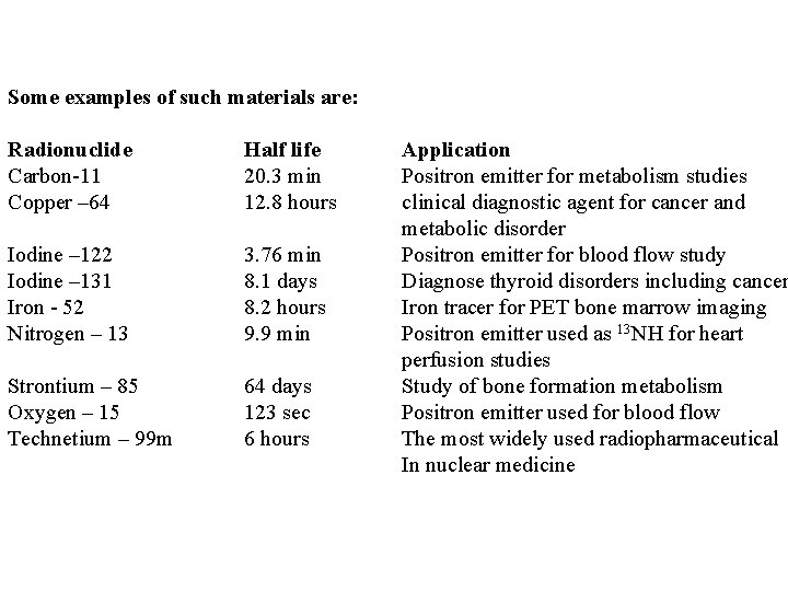 Some examples of such materials are: Radionuclide Half life Carbon-11 20. 3 min Copper