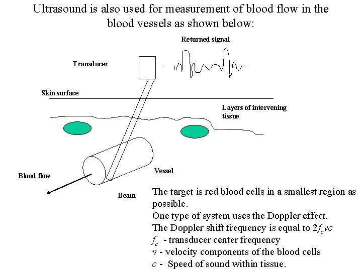 Ultrasound is also used for measurement of blood flow in the blood vessels as