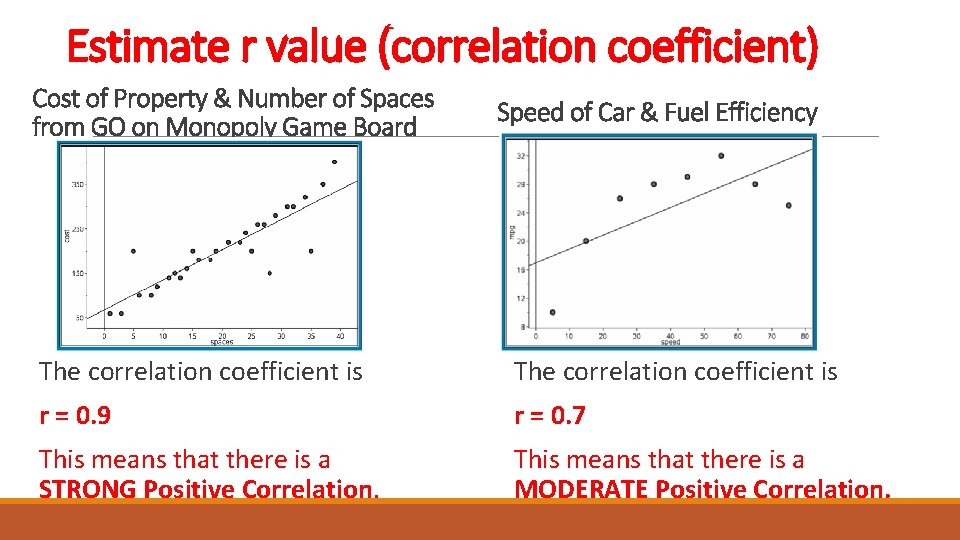Estimate r value (correlation coefficient) Cost of Property & Number of Spaces from GO