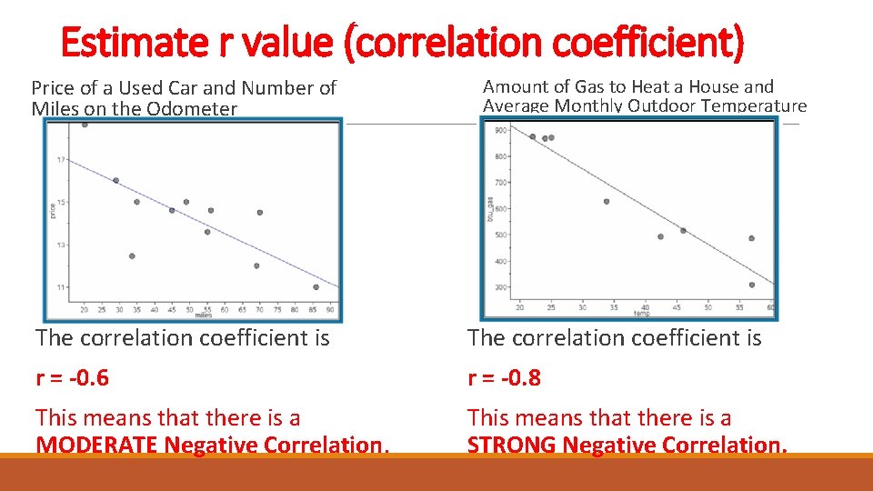 Estimate r value (correlation coefficient) Price of a Used Car and Number of Miles