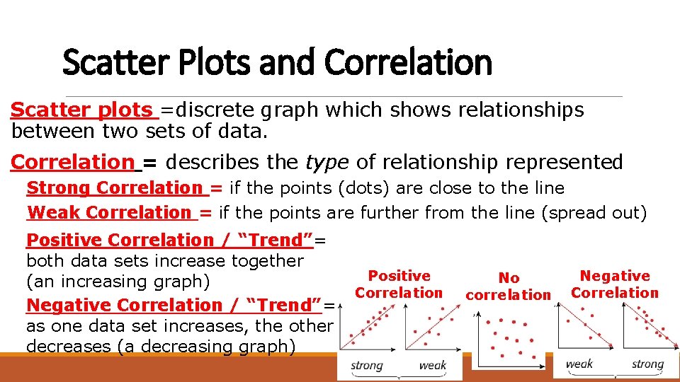 Scatter Plots and Correlation Scatter plots =discrete graph which shows relationships between two sets