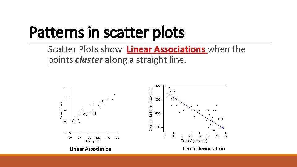 Patterns in scatter plots Scatter Plots show Linear Associations when the points cluster along