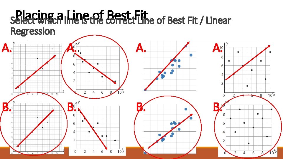 Placing Line of correct Best Fit Select whicha line is the Line of Best