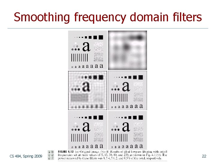 Smoothing frequency domain filters CS 484, Spring 2009 © 2009, Selim Aksoy 22 