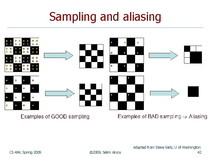 Sampling and aliasing CS 484, Spring 2009 © 2009, Selim Aksoy Adapted from Steve