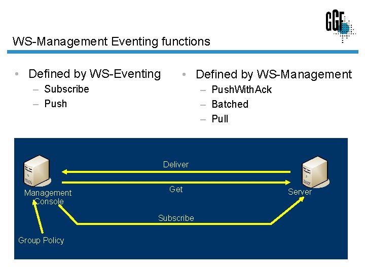 WS-Management Eventing functions • Defined by WS-Eventing • Defined by WS-Management – Subscribe –