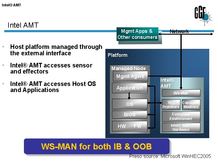 Intel® AMT Intel AMT Mgmt Apps & Other consumers • Host platform managed through