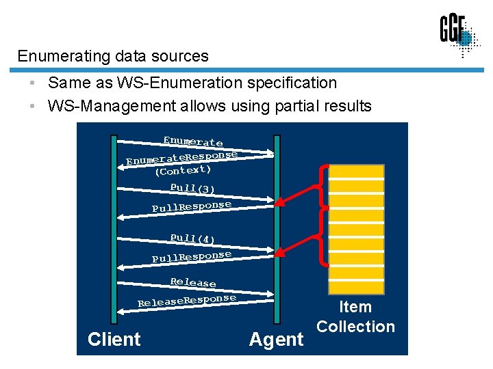 Enumerating data sources • Same as WS-Enumeration specification • WS-Management allows using partial results
