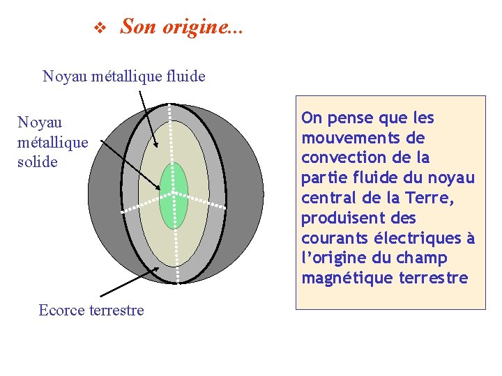 v Son origine. . . Noyau métallique fluide Noyau métallique solide Ecorce terrestre On v Son origine. . . Noyau métallique fluide Noyau métallique solide Ecorce terrestre On