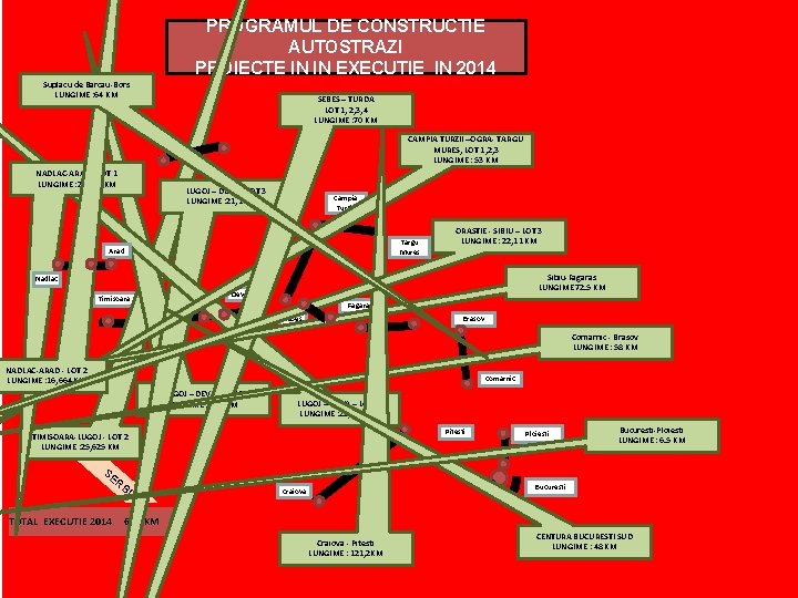 PROGRAMUL DE CONSTRUCTIE AUTOSTRAZI PROIECTE IN IN EXECUTIE IN 2014 Suplacu de Barcau-Bors LUNGIME