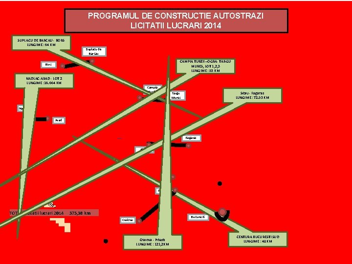 PROGRAMUL DE CONSTRUCTIE AUTOSTRAZI LICITATII LUCRARI 2014 SUPLACU DE BARCAU - BORS LUNGIME :