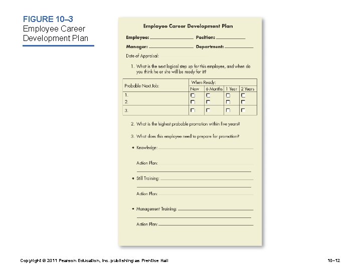 FIGURE 10– 3 Employee Career Development Plan Copyright © 2011 Pearson Education, Inc. publishing