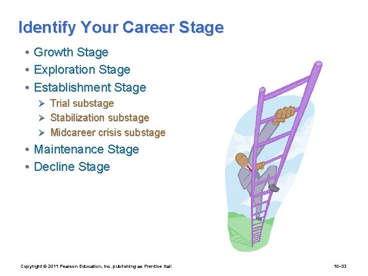 Identify Your Career Stage • Growth Stage • Exploration Stage • Establishment Stage Ø