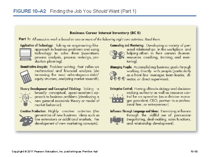 FIGURE 10–A 2 Finding the Job You Should Want (Part 1) Copyright © 2011