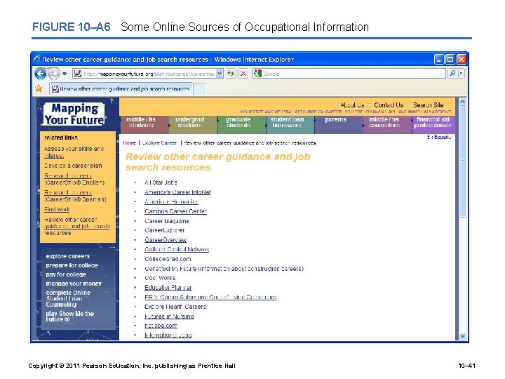 FIGURE 10–A 6 Some Online Sources of Occupational Information Copyright © 2011 Pearson Education,