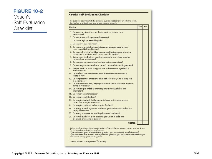 FIGURE 10– 2 Coach’s Self-Evaluation Checklist Copyright © 2011 Pearson Education, Inc. publishing as