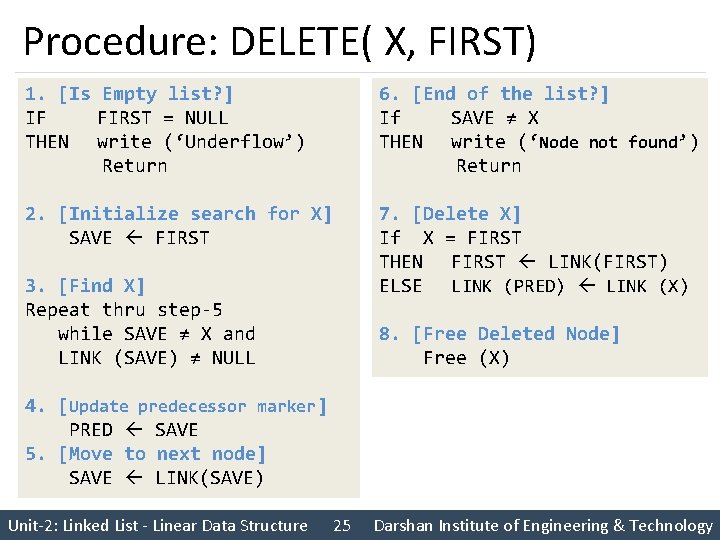 Procedure: DELETE( X, FIRST) 1. [Is Empty list? ] IF FIRST = NULL THEN