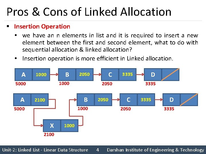 Pros & Cons of Linked Allocation § Insertion Operation • we have an n