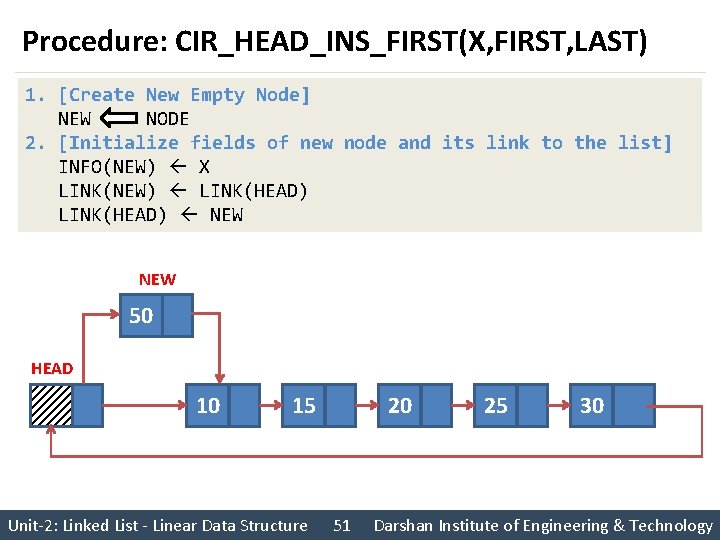 Procedure: CIR_HEAD_INS_FIRST(X, FIRST, LAST) 1. [Create New Empty Node] NEW NODE 2. [Initialize fields