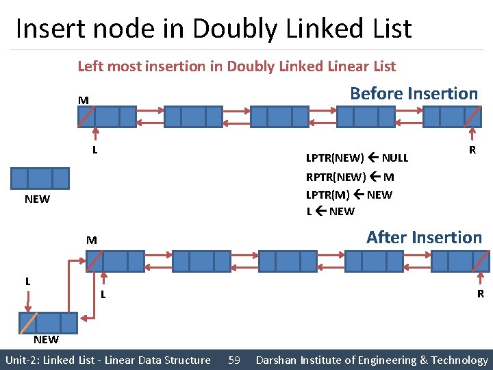 Insert node in Doubly Linked List Left most insertion in Doubly Linked Linear List