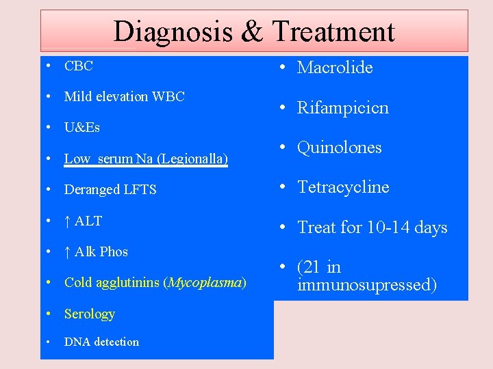 Diagnosis & Treatment • Macrolide • CBC • Mild elevation WBC • Rifampicicn •