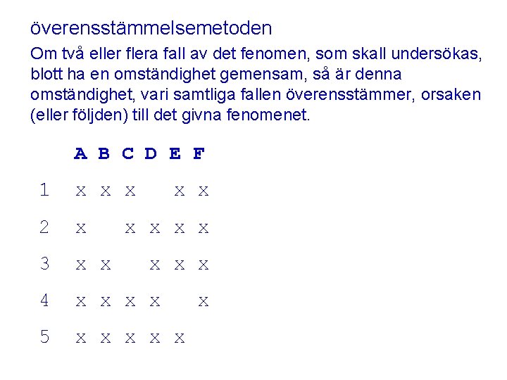 överensstämmelsemetoden Om två eller flera fall av det fenomen, som skall undersökas, blott ha