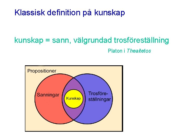 Klassisk definition på kunskap = sann, välgrundad trosföreställning Platon i Theaitetos 