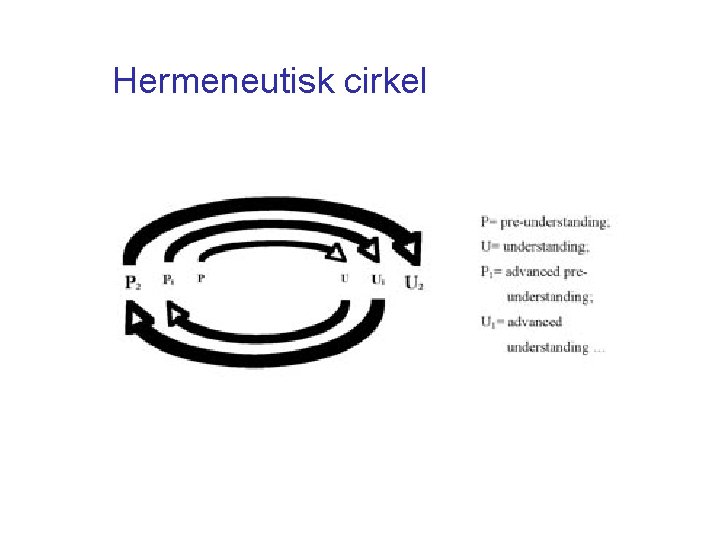 Hermeneutisk cirkel 