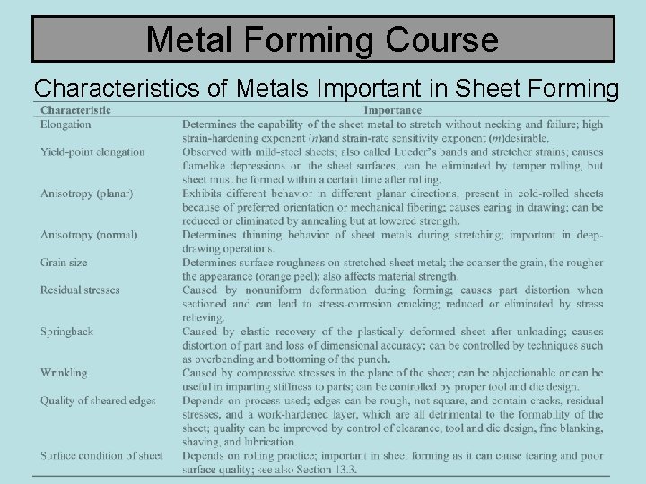 Metal Forming Course Characteristics of Metals Important in Sheet Forming 