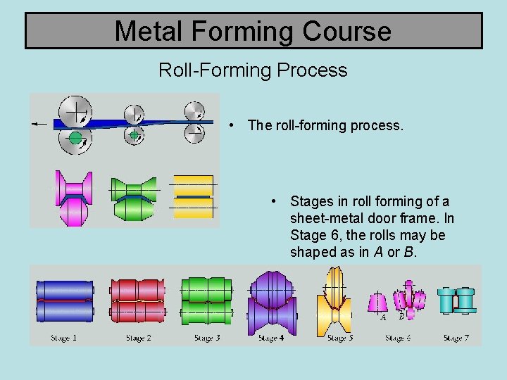 Metal Forming Course Roll-Forming Process • The roll-forming process. • Stages in roll forming