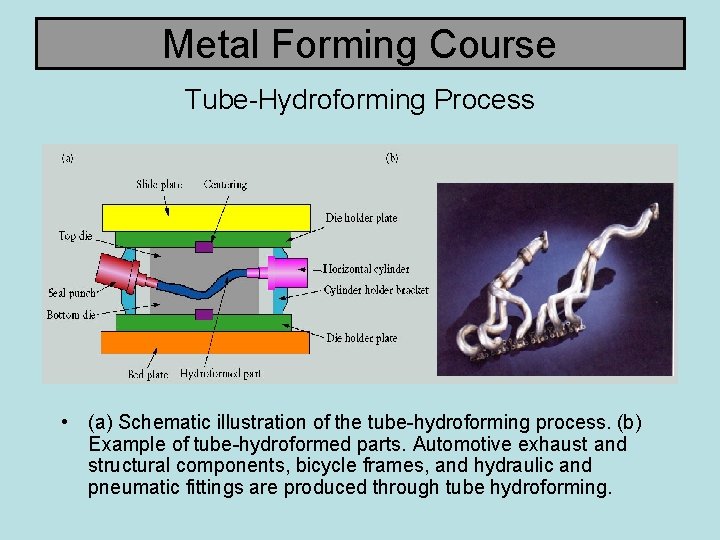 Metal Forming Course Tube-Hydroforming Process • (a) Schematic illustration of the tube-hydroforming process. (b)