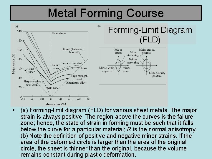 Metal Forming Course Forming-Limit Diagram (FLD) • (a) Forming-limit diagram (FLD) for various sheet