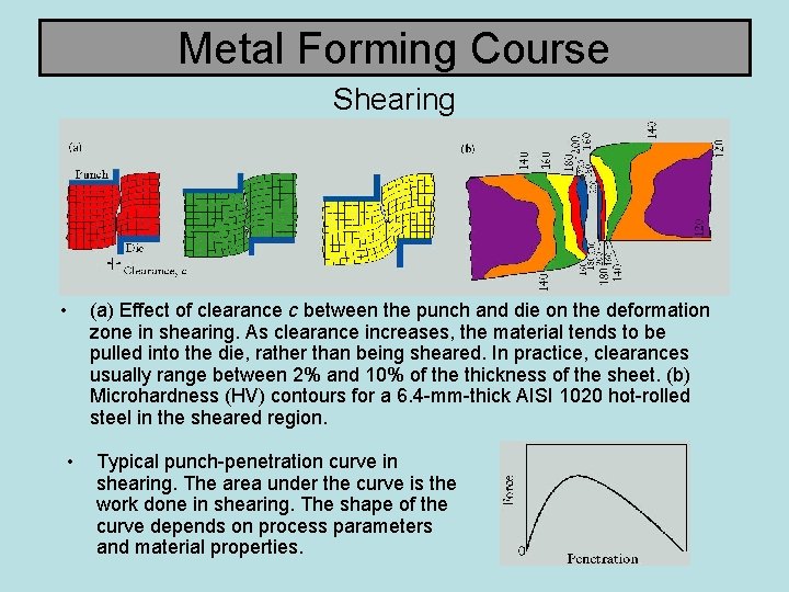 Metal Forming Course Shearing • • (a) Effect of clearance c between the punch