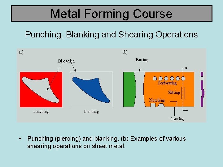 Metal Forming Course Punching, Blanking and Shearing Operations • Punching (piercing) and blanking. (b)