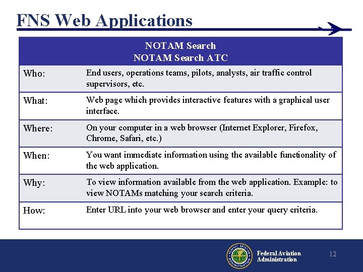 FNS Web Applications NOTAM Search ATC Who: End users, operations teams, pilots, analysts, air FNS Web Applications NOTAM Search ATC Who: End users, operations teams, pilots, analysts, air