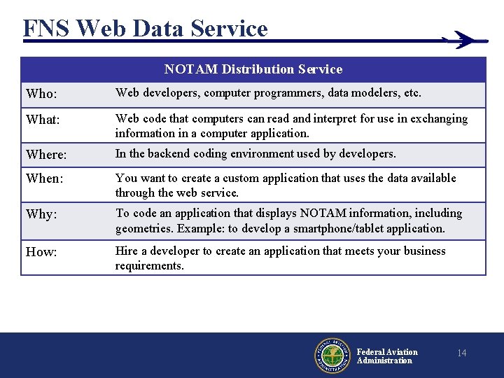 FNS Web Data Service NOTAM Distribution Service Who: Web developers, computer programmers, data modelers, FNS Web Data Service NOTAM Distribution Service Who: Web developers, computer programmers, data modelers,