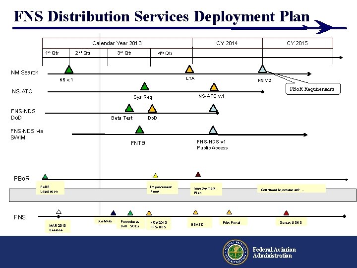 FNS Distribution Services Deployment Plan Calendar Year 2013 1 st Qtr 2 nd Qtr FNS Distribution Services Deployment Plan Calendar Year 2013 1 st Qtr 2 nd Qtr