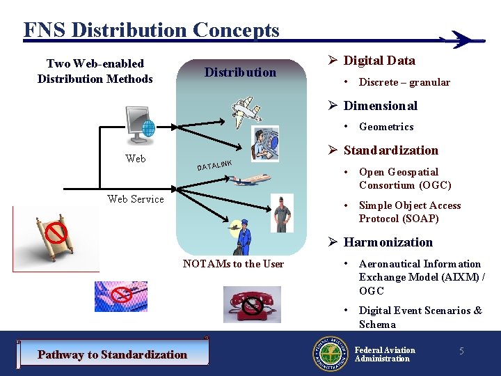FNS Distribution Concepts Two Web-enabled Distribution Methods Distribution Ø Digital Data • Discrete – FNS Distribution Concepts Two Web-enabled Distribution Methods Distribution Ø Digital Data • Discrete –