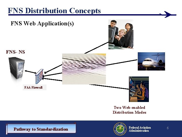 FNS Distribution Concepts FNS Web Application(s) FNS- NS FAA Firewall Two Web-enabled Distribution Modes FNS Distribution Concepts FNS Web Application(s) FNS- NS FAA Firewall Two Web-enabled Distribution Modes