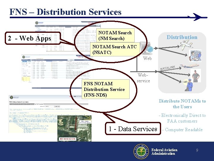 FNS – Distribution Services 2 - Web Apps NOTAM Search (NM Search) Distribution NOTAM FNS – Distribution Services 2 - Web Apps NOTAM Search (NM Search) Distribution NOTAM