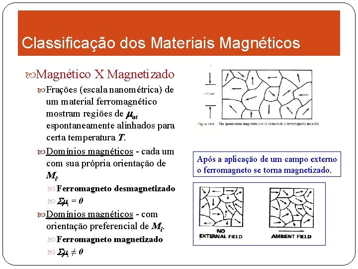 Classificação dos Materiais Magnético X Magnetizado Frações (escala nanométrica) de um material ferromagnético mostram