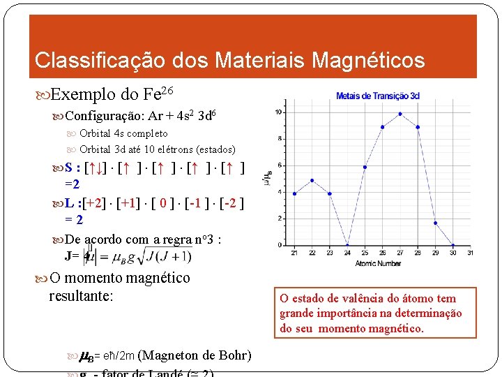 Classificação dos Materiais Magnéticos Exemplo do Fe 26 Configuração: Ar + 4 s 2