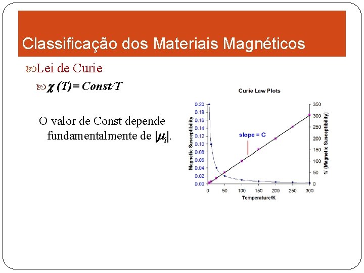 Classificação dos Materiais Magnéticos Lei de Curie (T)= Const/T O valor de Const depende