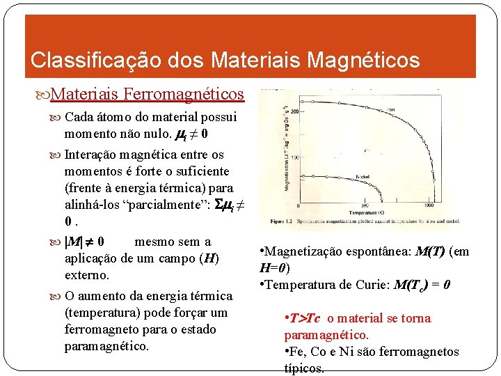 Classificação dos Materiais Magnéticos Materiais Ferromagnéticos Cada átomo do material possui momento não nulo.