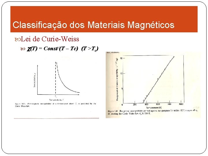 Classificação dos Materiais Magnéticos Lei de Curie-Weiss (T) = Const/(T – Tc) (T >Tc)
