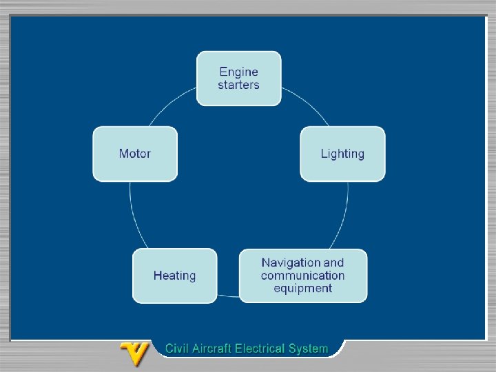 10+ Dc Generator Used In Aircraft Pics