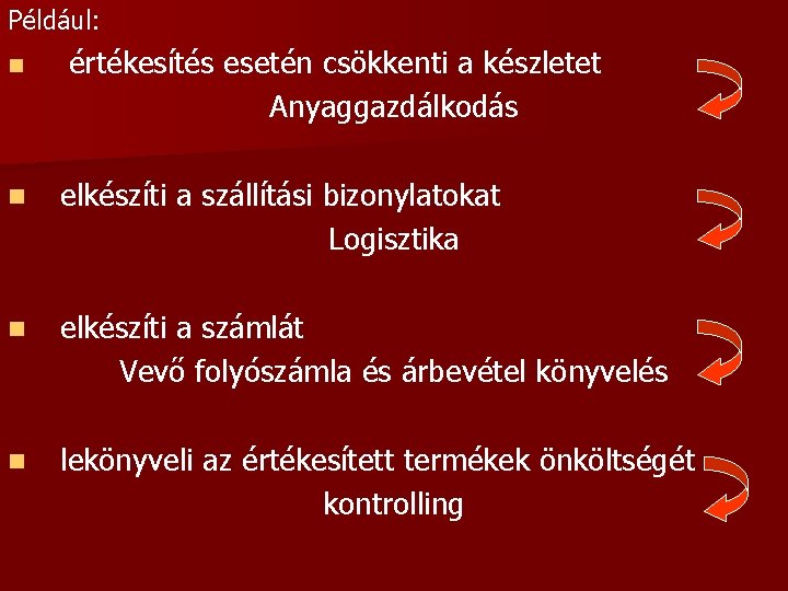 Például: n értékesítés esetén csökkenti a készletet Anyaggazdálkodás n elkészíti a szállítási bizonylatokat Logisztika