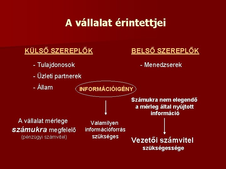 A vállalat érintettjei KÜLSŐ SZEREPLŐK BELSŐ SZEREPLŐK - Tulajdonosok - Menedzserek - Üzleti partnerek